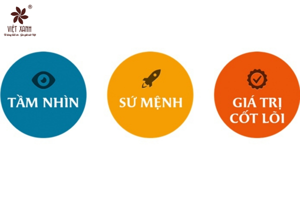 Xác định tầm nhìn, sứ mệnh và giá trị cốt lõi