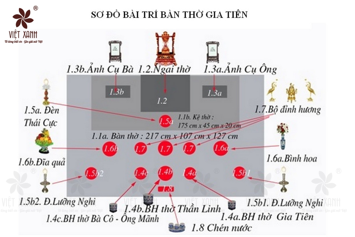 Các vật dụng cần chuẩn bị để bày trí