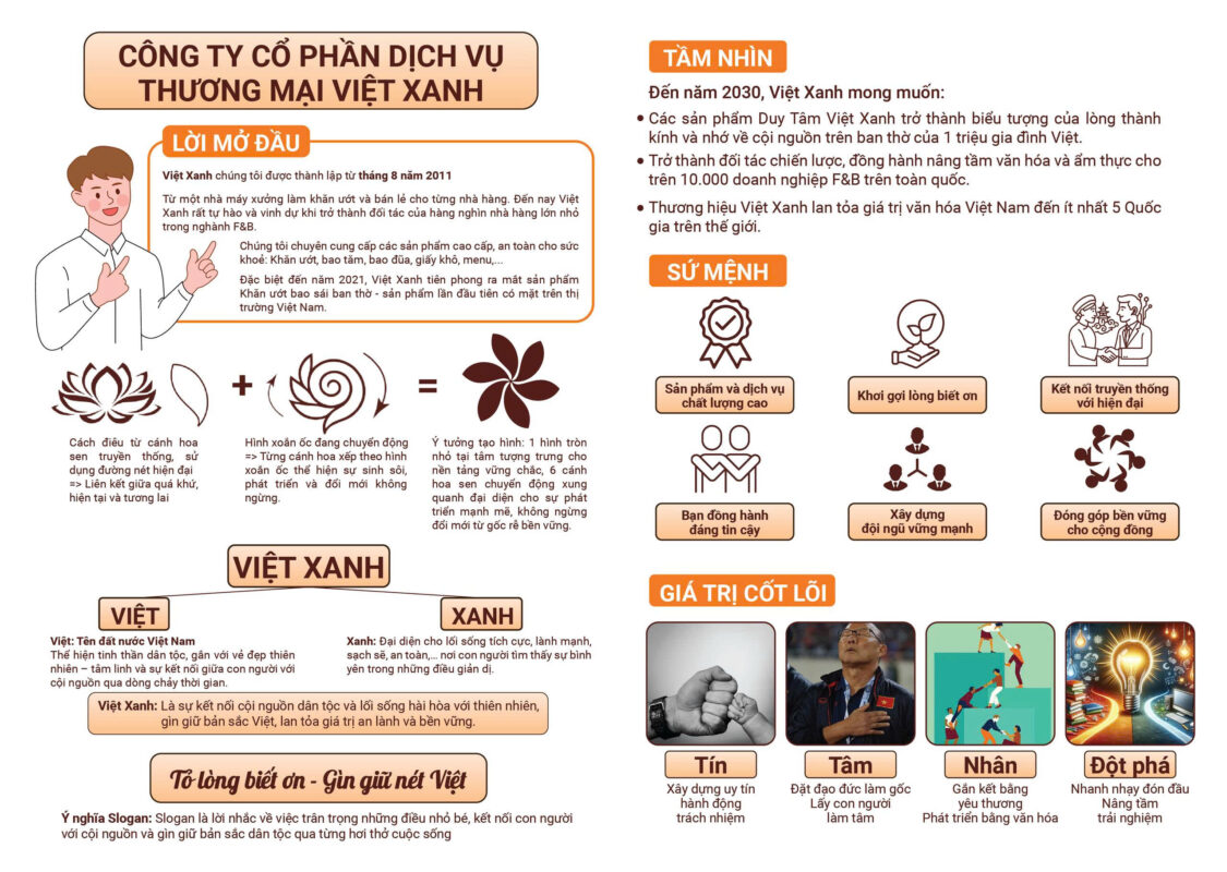 bộ nhận diện thương hiệu