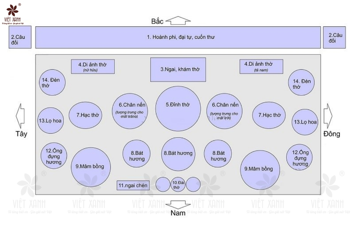 Cách Sắp Xếp Vị Trí Bát Hương Trên Bàn Thờ Gia Tiên Chuẩn Phong Thủy