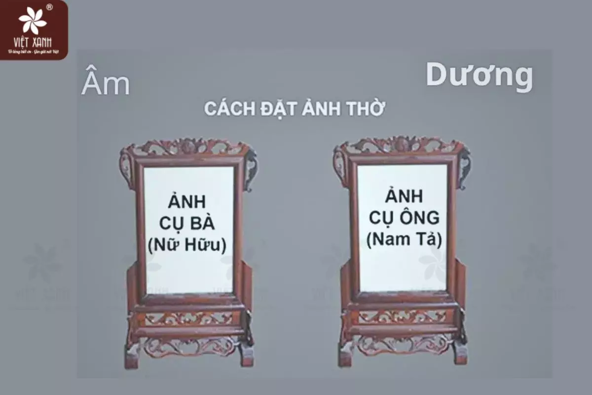 quy tắc nam tả - nữ hữu