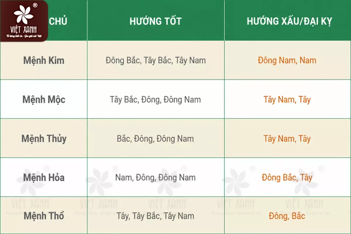 cách xác định hướng bàn thờ phong thủy theo ngũ hành bản mệnh